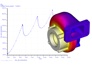 Creo Simulate - immagine 3