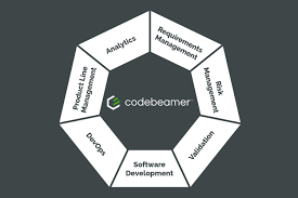 codebeamer